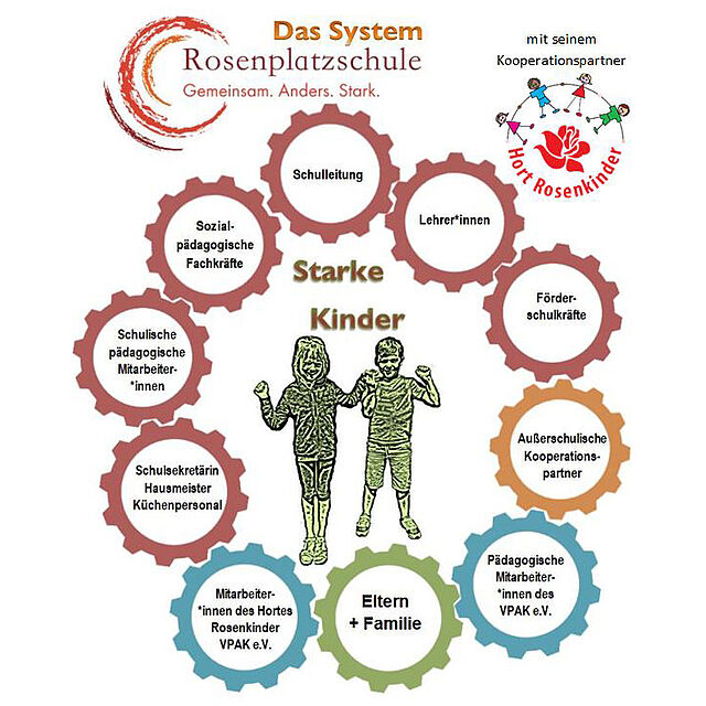 Das Bild zeigt, wie zehn Zahnräder (Teile des Systems) ineinander greifen.
